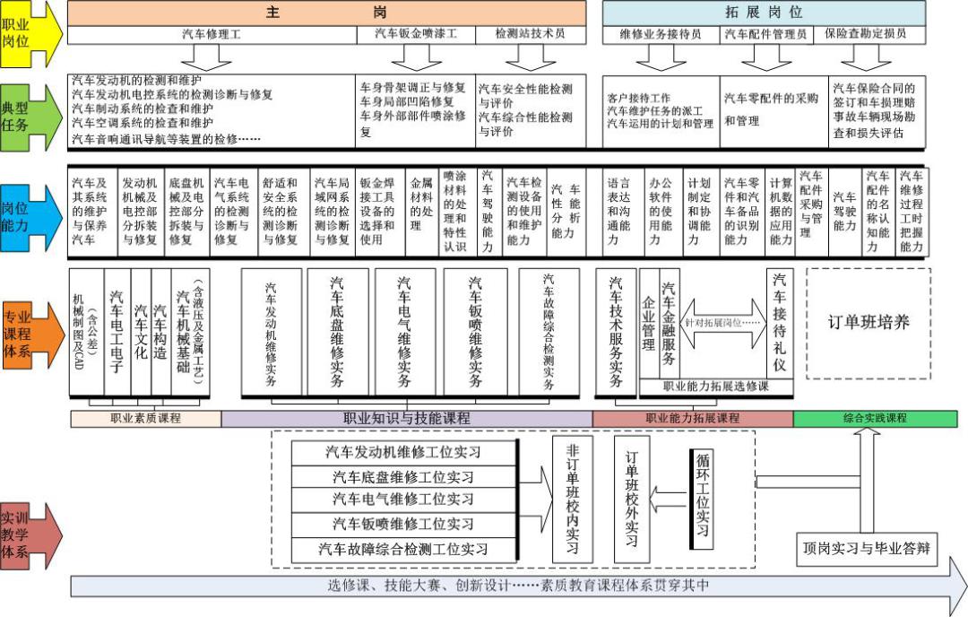 名師說專業第二十六期汽車檢測與維修技術專業