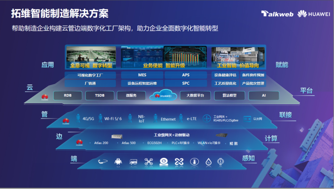 在邊緣側,設有多種工業網關產品,結合華為的atlas,拓維信息自主通用