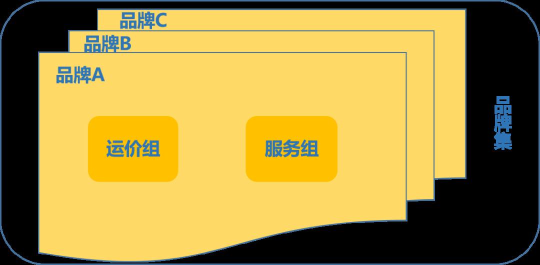 ndc—new68distribution68capability,国际航协的新分销能力.