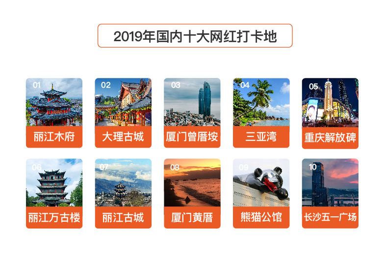 《2019年途家民宿发展报告：品质民宿成趋势 最高一晚39888元》