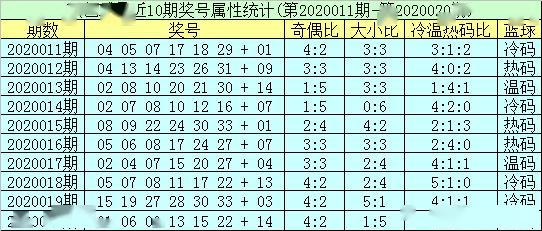 聶陰陽雙色球第2020021期紅球雙膽0815助攻61今晚倍投10倍