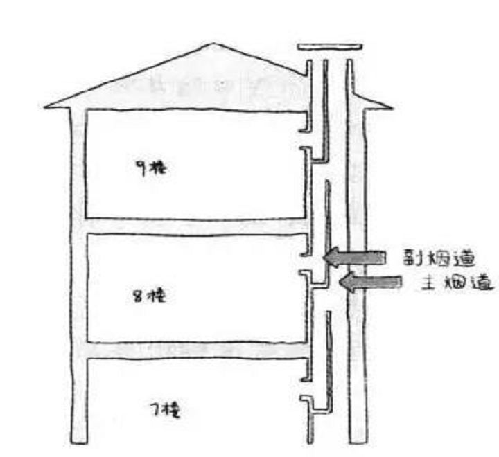 毛坯房厨房烟道结构图图片
