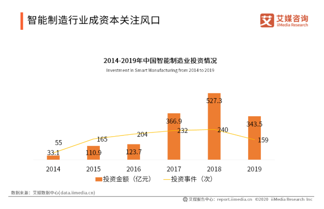 2020中国智能制造行业发展现状与趋势探析