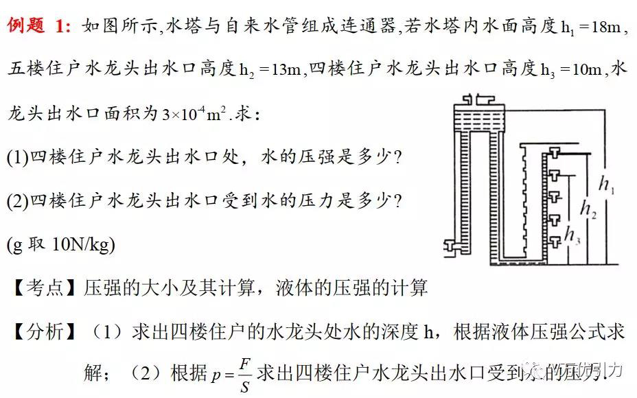 中考专题谈谈中考之要点液体压强
