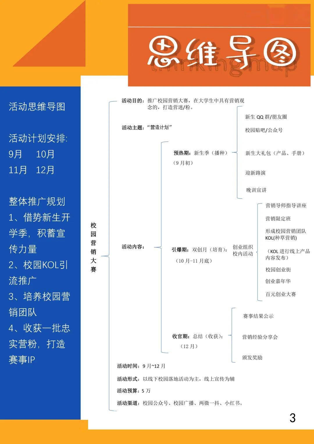 青年創意觀塗緩緩大廣節學院獎2019秋季徵集活動優秀作品欣賞