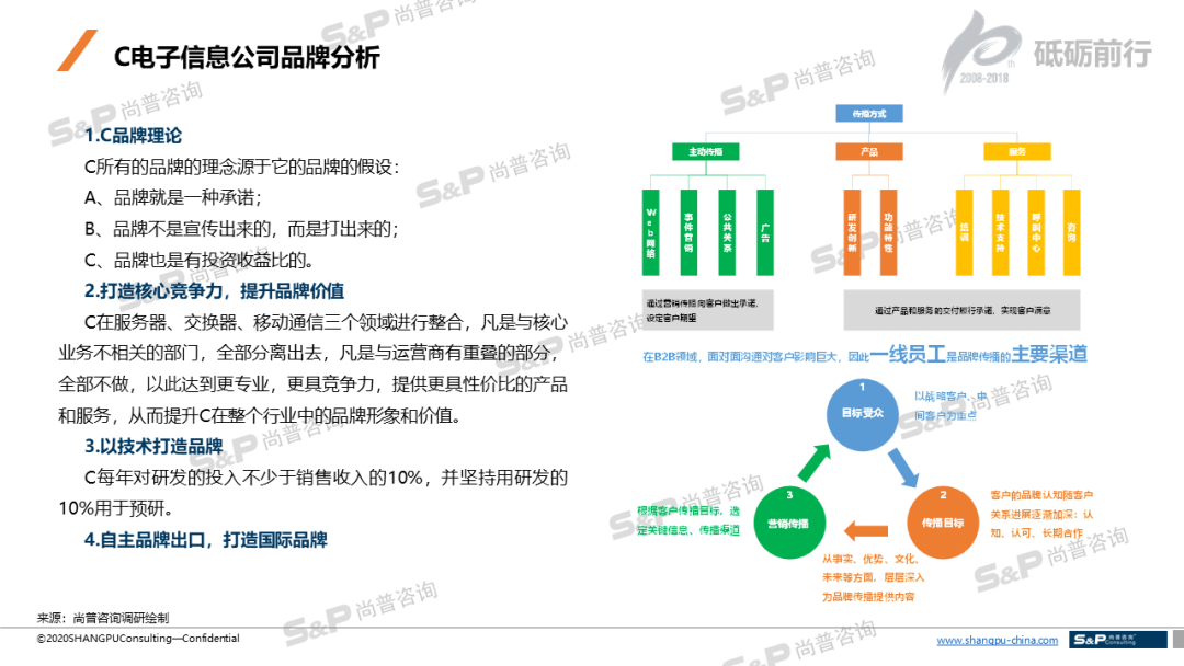 某電子信息企業品牌分析