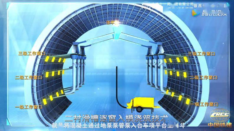 隧道施工成套技术施工动画打造隧道循环作业流水线