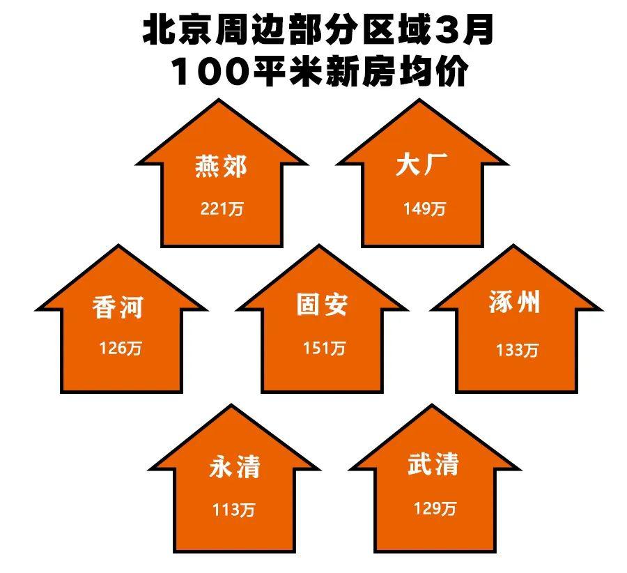 北京的房價哪個區下跌最多沒想到吧