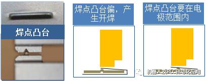 今天说一下ARPLAS单边焊_焊接