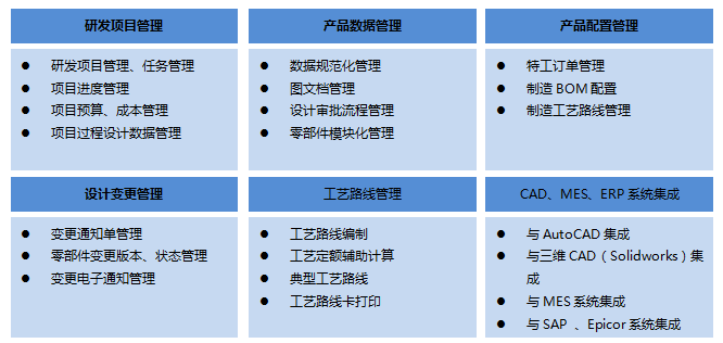 華喜科技裝備行業plm解決方案案例博創智能plm項目實施