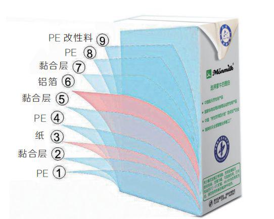 这种无菌复合纸包装能够有效阻隔空气和光线,使牛奶和其他饮料等液体