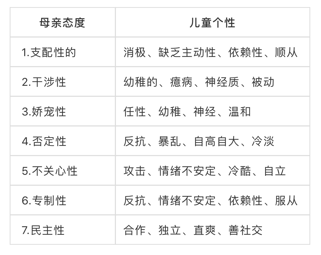 a61l61baldwin)家庭教养方式是家长在教育,抚养子女过程中所表现