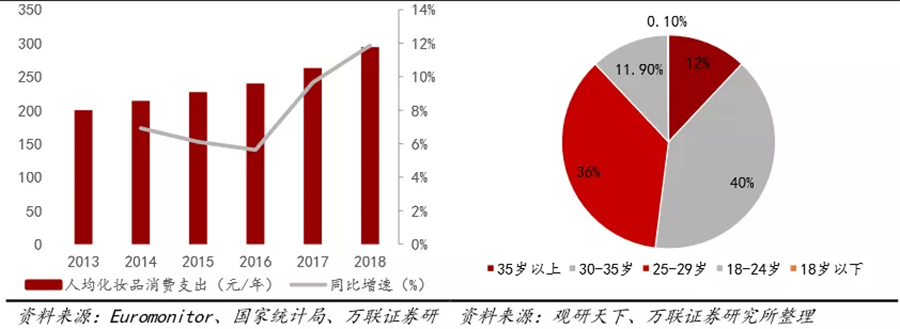 疫情之下,