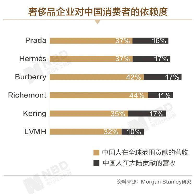 世界三大奢侈品集团最有钱_世界三大奢侈品集团