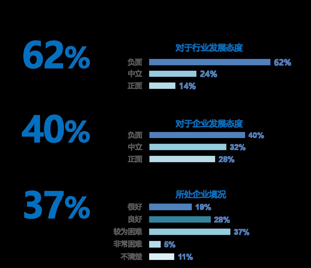 信念不是数字化的例子(信念不包括)