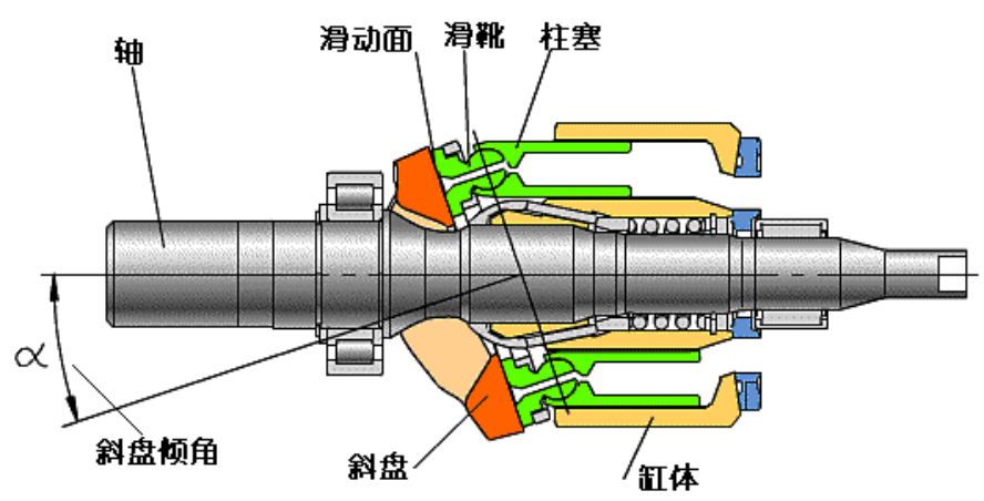 挖掘机主泵分解图图片