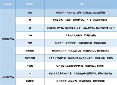 高培迪唯恩奶粉评测深度解密一款既添加opo又添加高含量乳铁蛋白的