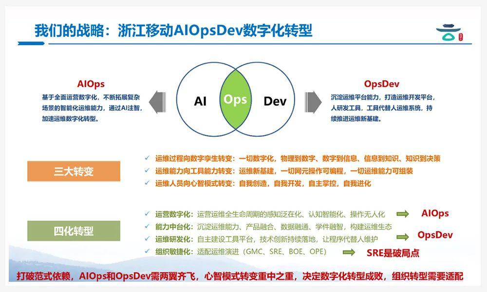 浙江移动aiopsdev运维转型实践_数字化