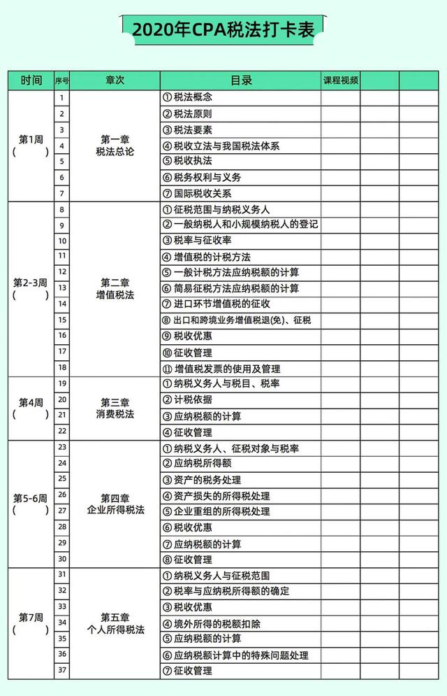 2020年全套注册会计师学习打卡表详细到每个章节每个周