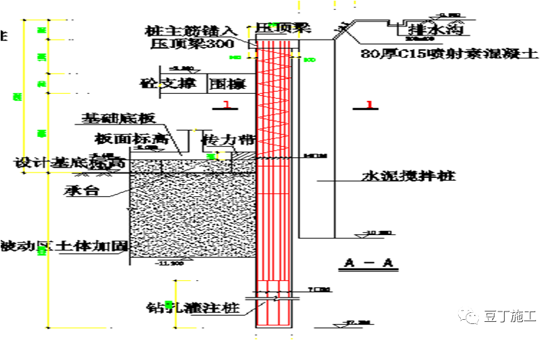 墙式(地下连续墙)围护墙为墙式(地下连续墙)地下连续墙桩墙式支护结构