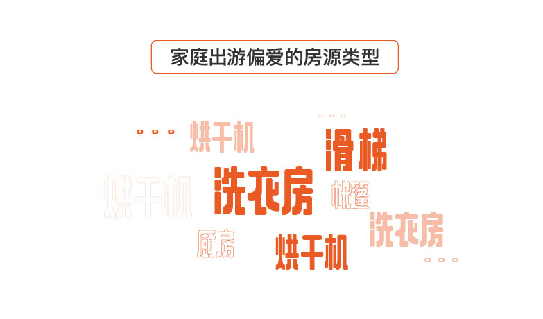 《2019年途家民宿发展报告：品质民宿成趋势 最高一晚39888元》