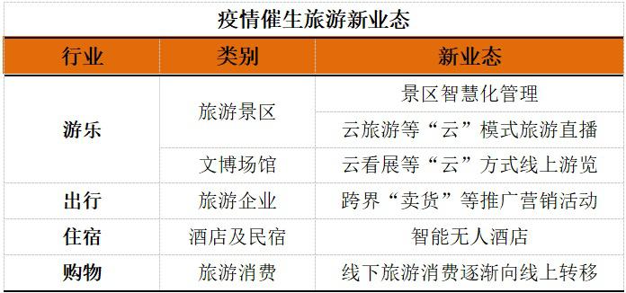 舆情视角下后疫情时代我国旅游业的发展探析