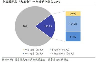台积电是怎么炼成的