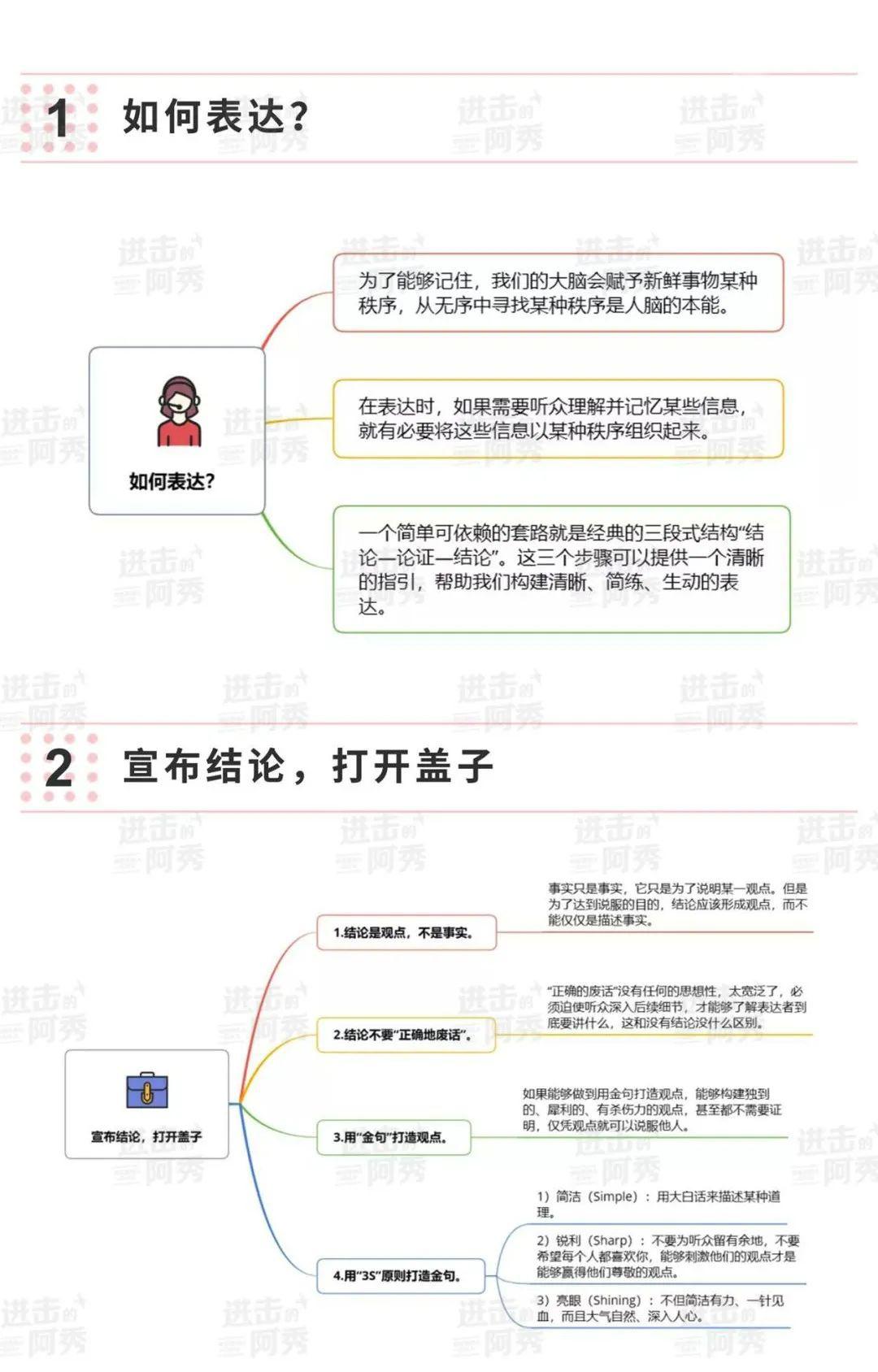 巧媳妇思维导图图片