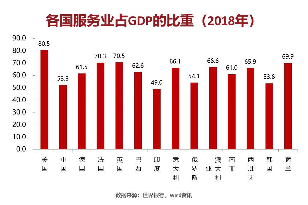 被疫情重创的服务业仍蕴藏着中国经济未来的希望