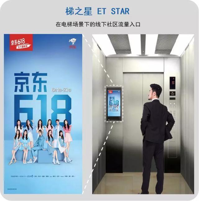 梯之星就是抓住转机,通过将cpr模式运用于线下广告,以按触达收费的