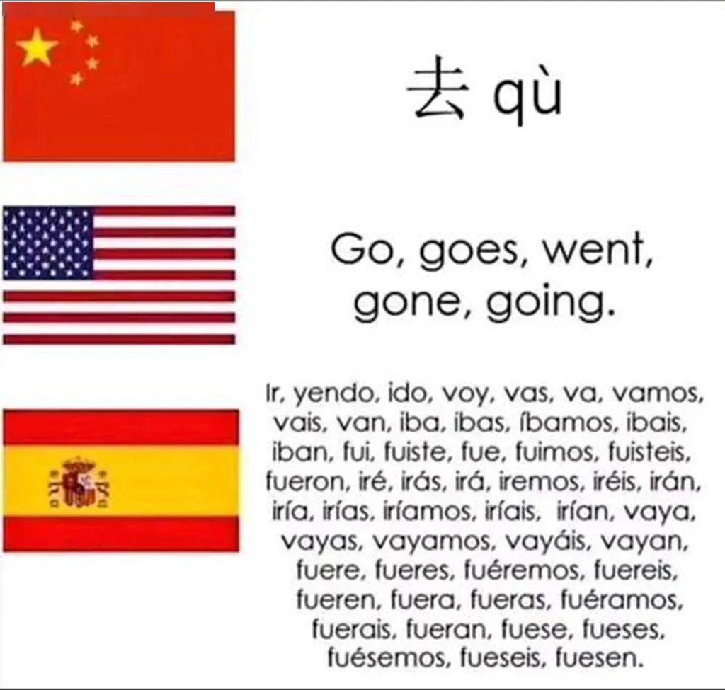 甘外名师有约 ——西班牙语学习启蒙篇