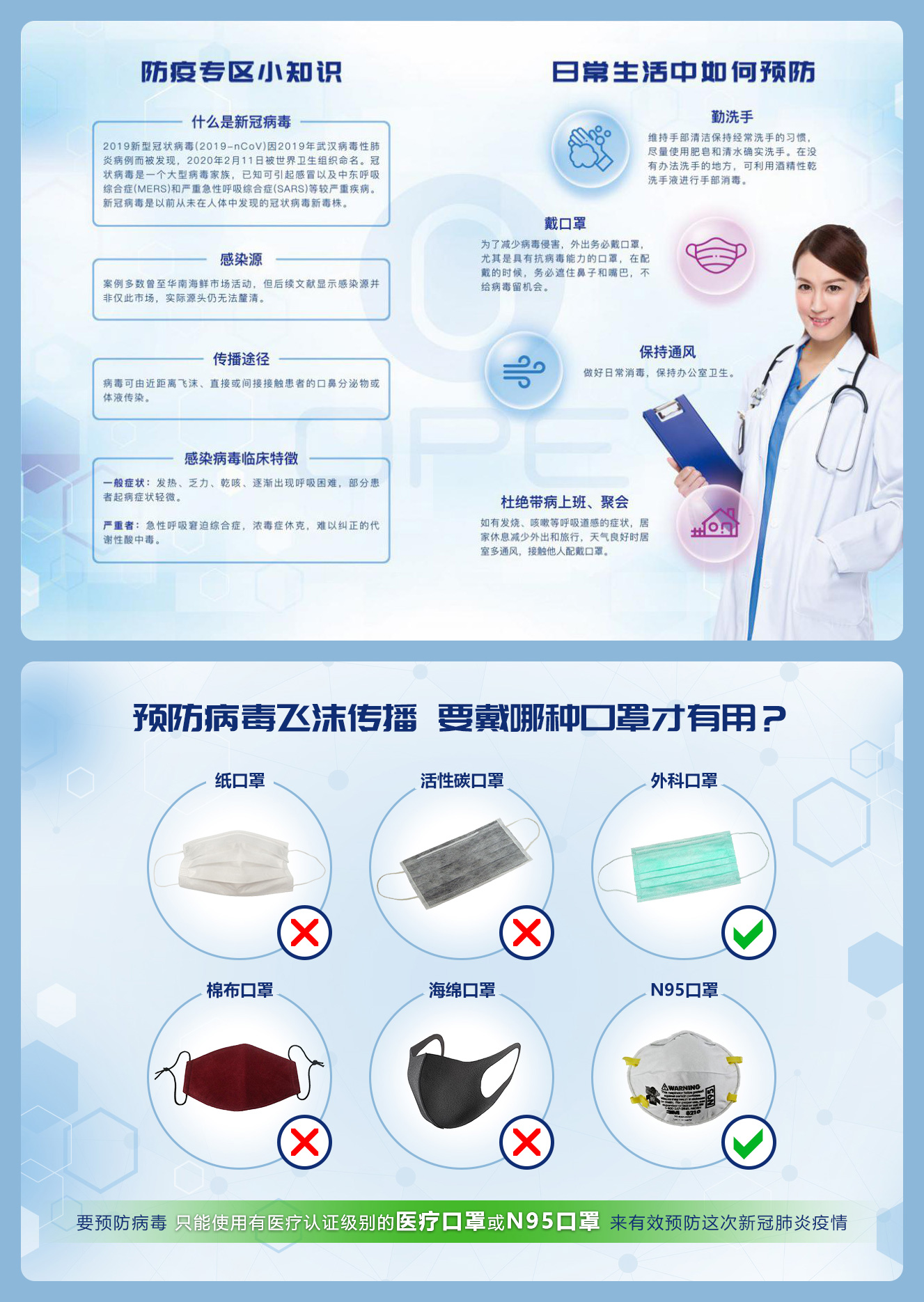 ope体育为您科普防疫小知识及口罩类别市面有非常多种口罩流通,然而