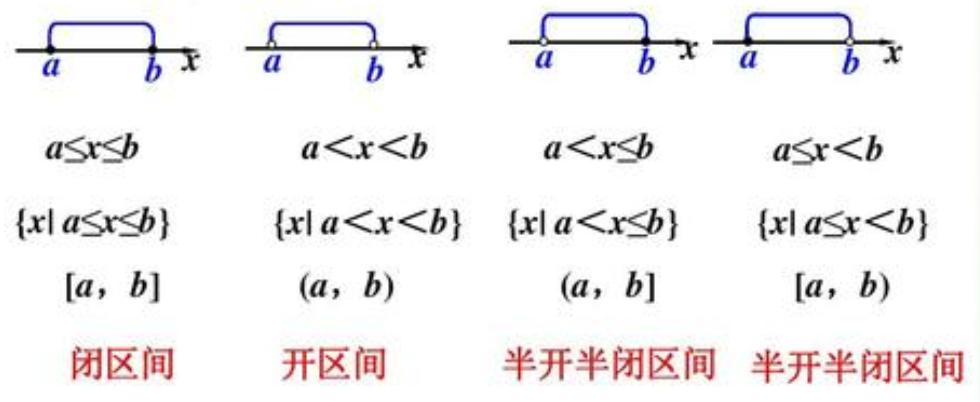 说说集合区间邻域的那些事