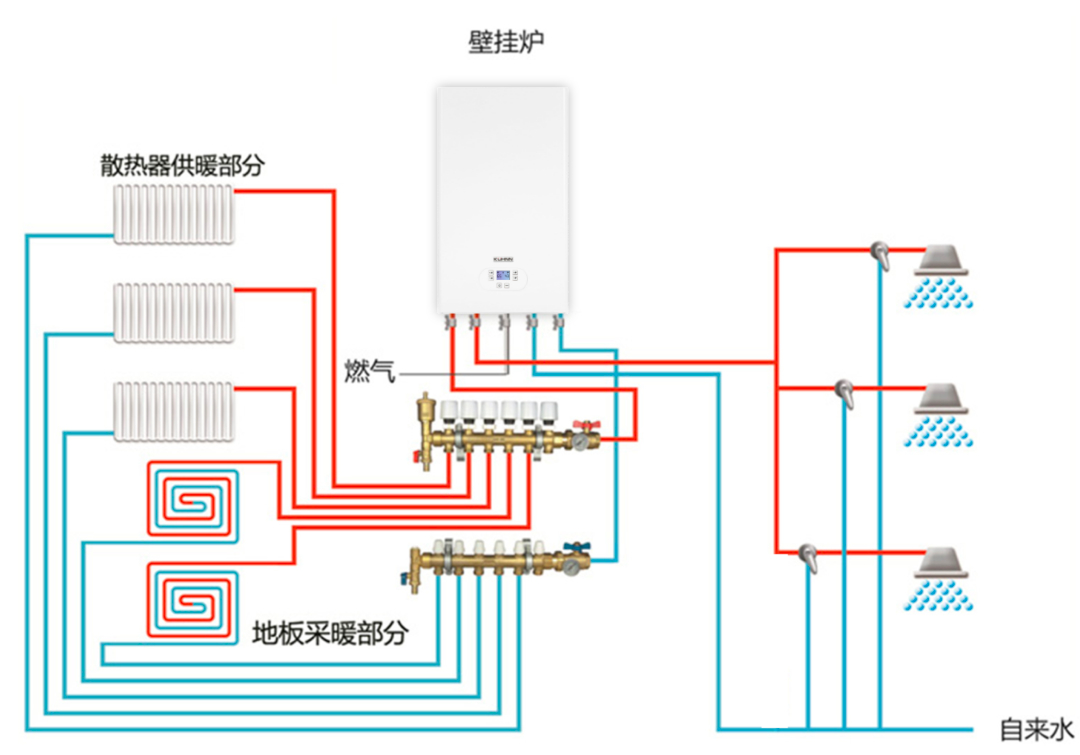 壁炉热对流原理图片