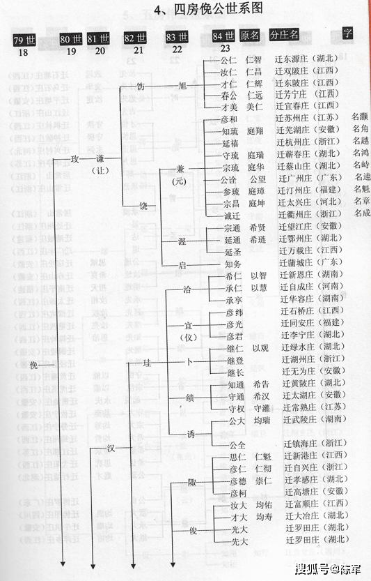 义门陈氏世系图图片