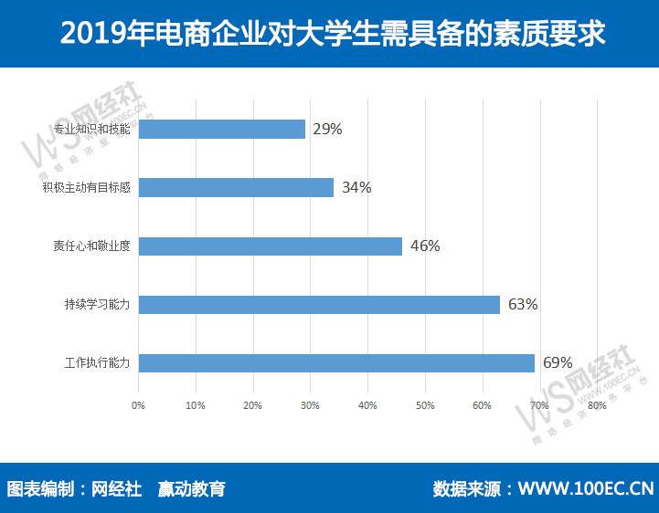 报告中国跨境电商人才发展现状问题及建议