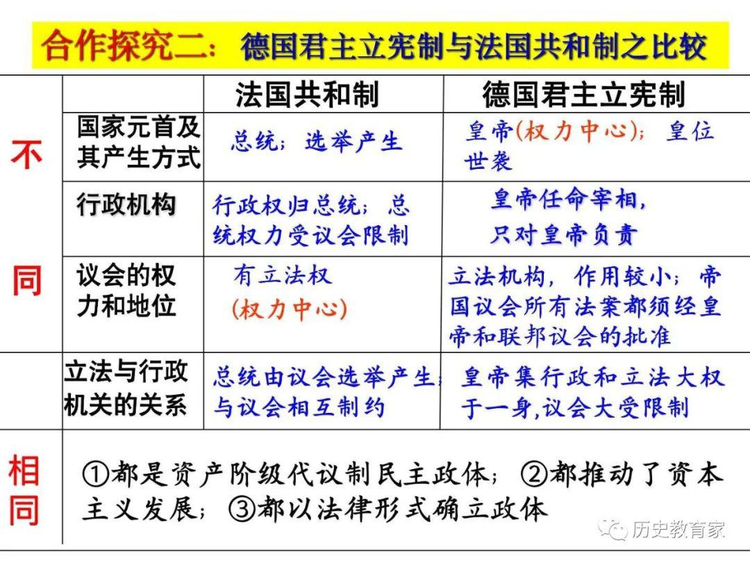 教学研究人教版必修一第9课资本主义政治制度在欧洲大陆的扩展