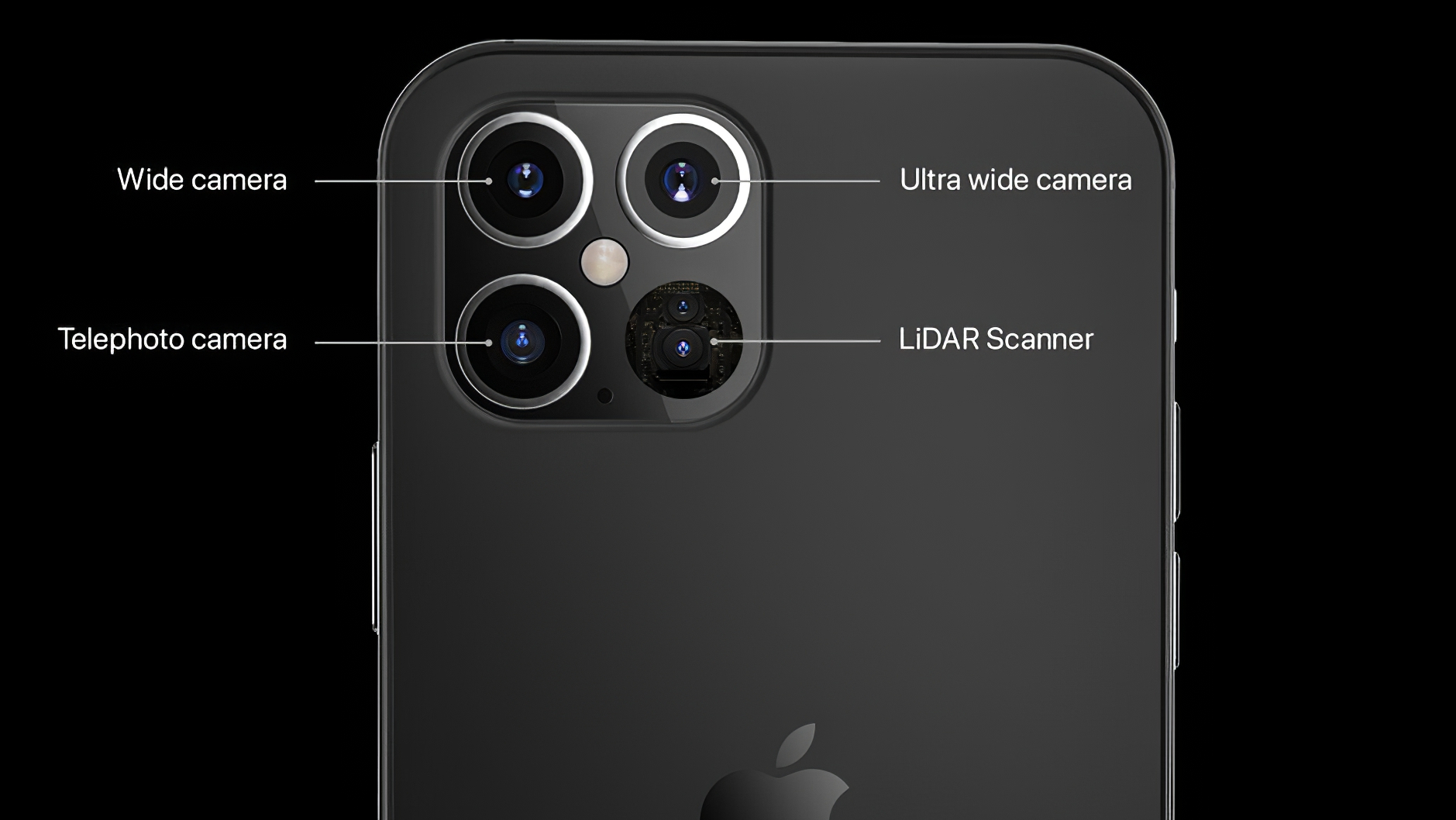 高端的iphone 12pro和iphone 12pro max将会搭载,并且苹果还为这两款