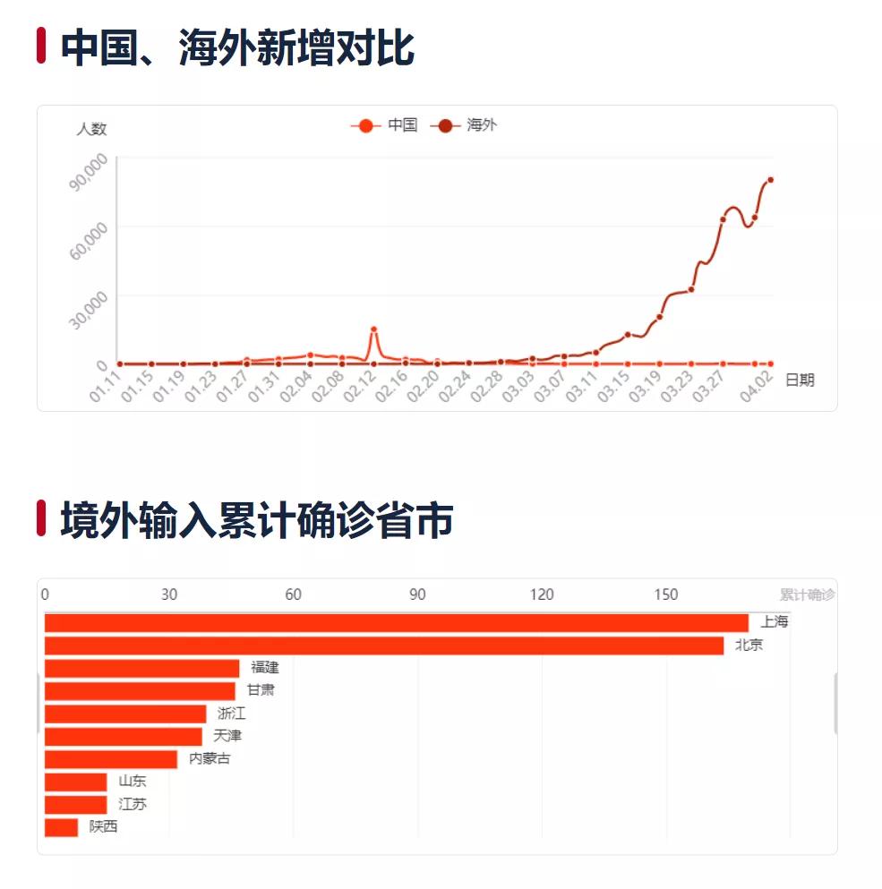 海外疫情图实时图片