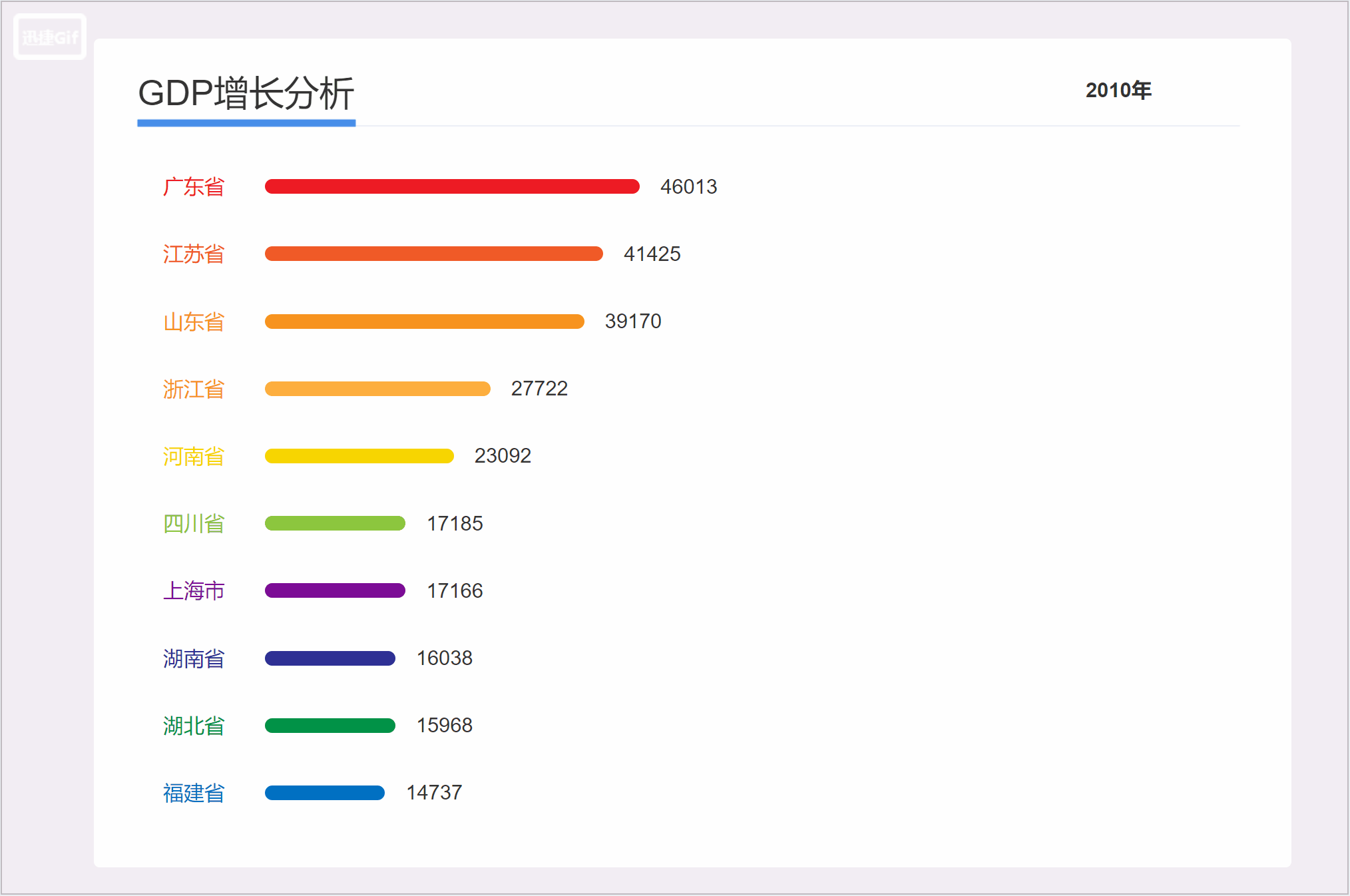 axure教程动态图表排名图