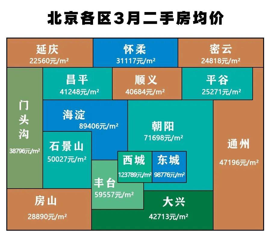 北京房价2020最新价格图片