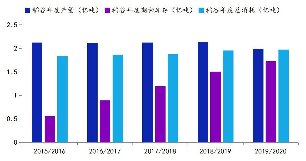 中國今年會發生糧食危機嗎?_進口