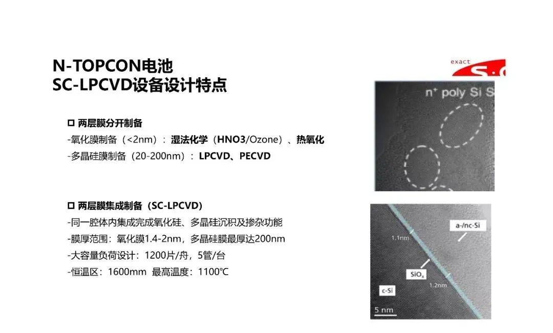 topcon电池知识大全