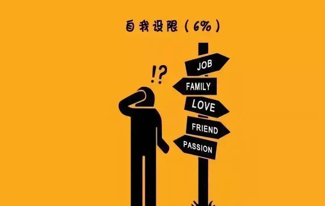 废物的九大特征自我反省