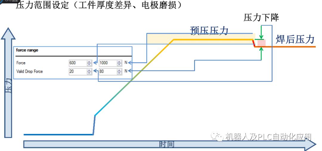 今天说一下ARPLAS单边焊_焊接