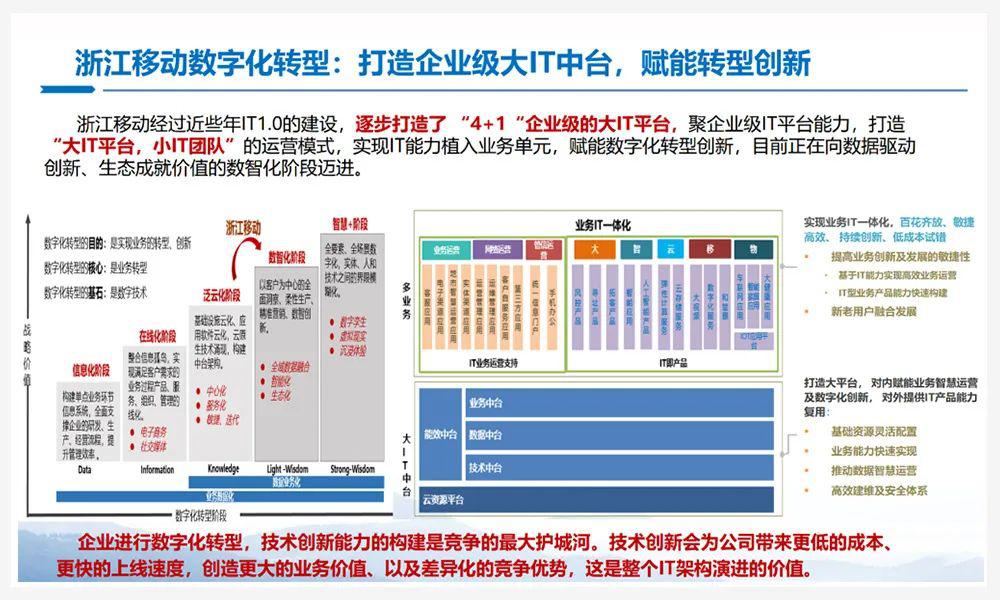 市场)四大市场全向发力,尤其在数字化领域包括智慧家庭,移动云,dict