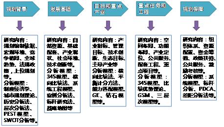 可以進行各單位