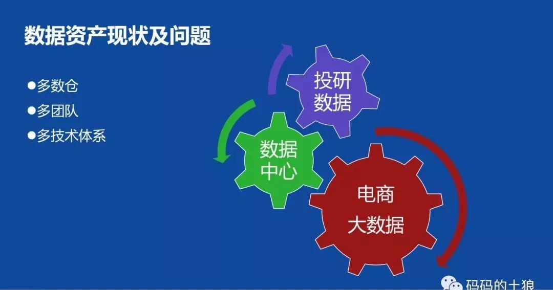 餘額寶架構變遷倒逼出來的大規模服務化及中臺建設