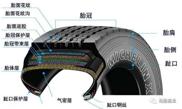 让轮胎店最头疼的子口问题