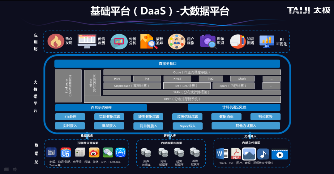太极智能媒体大数据平台入选2020年大数据产业发展试点示范名单